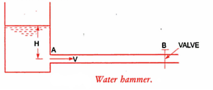 肯拓進口工業閥門水錘原理圖1.png