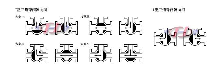 肯拓工業技術進口閥門中新疆天龍礦業1號2號機組檢修電動三通閥門項目