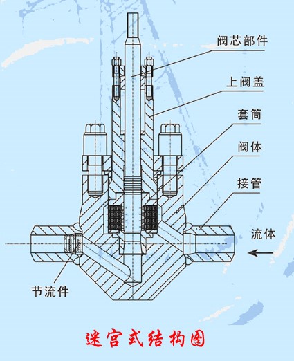 閘閥是隔離閥嗎？